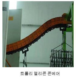 콘베어