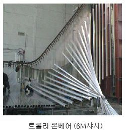 콘베어